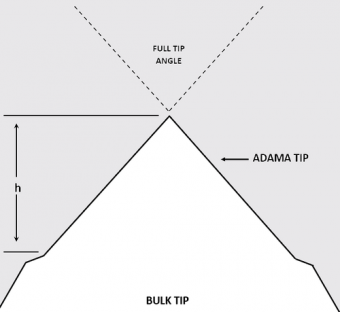 Nanomechanics probes - Adama Innovations