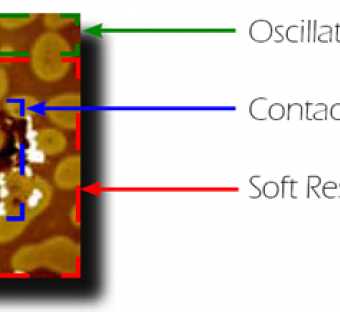 Soft ResiScope Module - True Quantitative Resistance/ Current Measurements with Intermittent Contact for soft materials