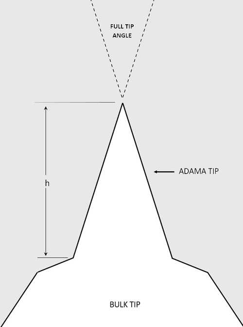 Apex Sharp - Highly conductive Apex Sharp diamond probes
