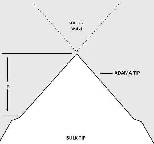 Nanomechanics probes - Adama Innovations