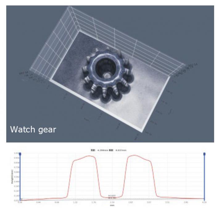 Gear watch