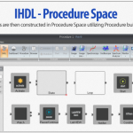Esperimenti condotti con blocchi Esperimenti condotti con blocchi
