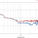 ≥90% vibration isolation at ≥4 Hz