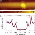 STS spectroscopy of a single-wall carbon nanotube. 