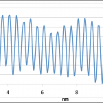 Stability verification of RHK PanScan Freedom-LT STM showing no influence of environmental or cryostat noise on the In doped Bi2Se3 atomic structure at 18 K (collected during the AVS 61st Exhibition)