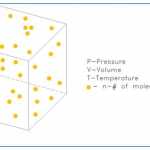 Framed Molecules per Volume