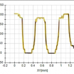 Deltapix Modus M12Z - 2D Profile