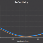 Riflessività Riflessività