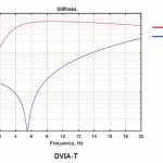 Estrema rigidità - Daeil Systems Estrema rigidità - Daeil Systems