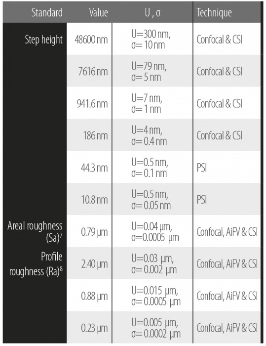 Accuratezza e ripetibilità Accuratezza e ripetibilità