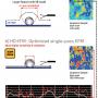 High Definiton Kelvin Force Microscopy - BIMODAL HD-KFM